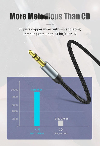 Jack Audio Cable Jack Male To Male Audio Aux Cable For Car Headphone Hi-Fi Stereo Jack Shielded AUX Cord Compatible With Phones Tablets Speaker Wire Line Aux Cord Speaker 3.5mm